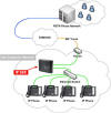 VOIP SIP Trunking